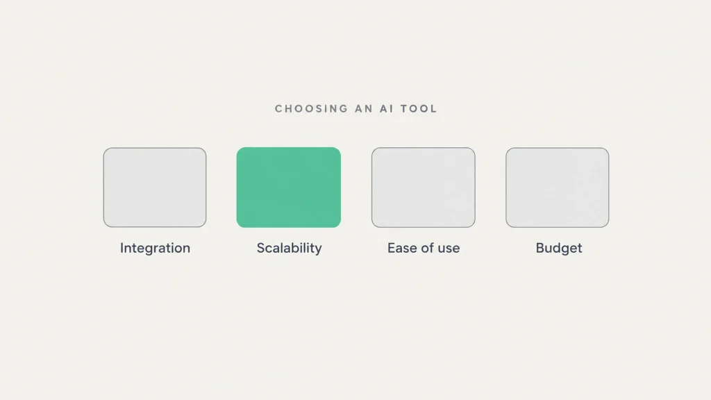 The four criteria for choosing an AI marketing tool: integration, scalability, ease of use and budget