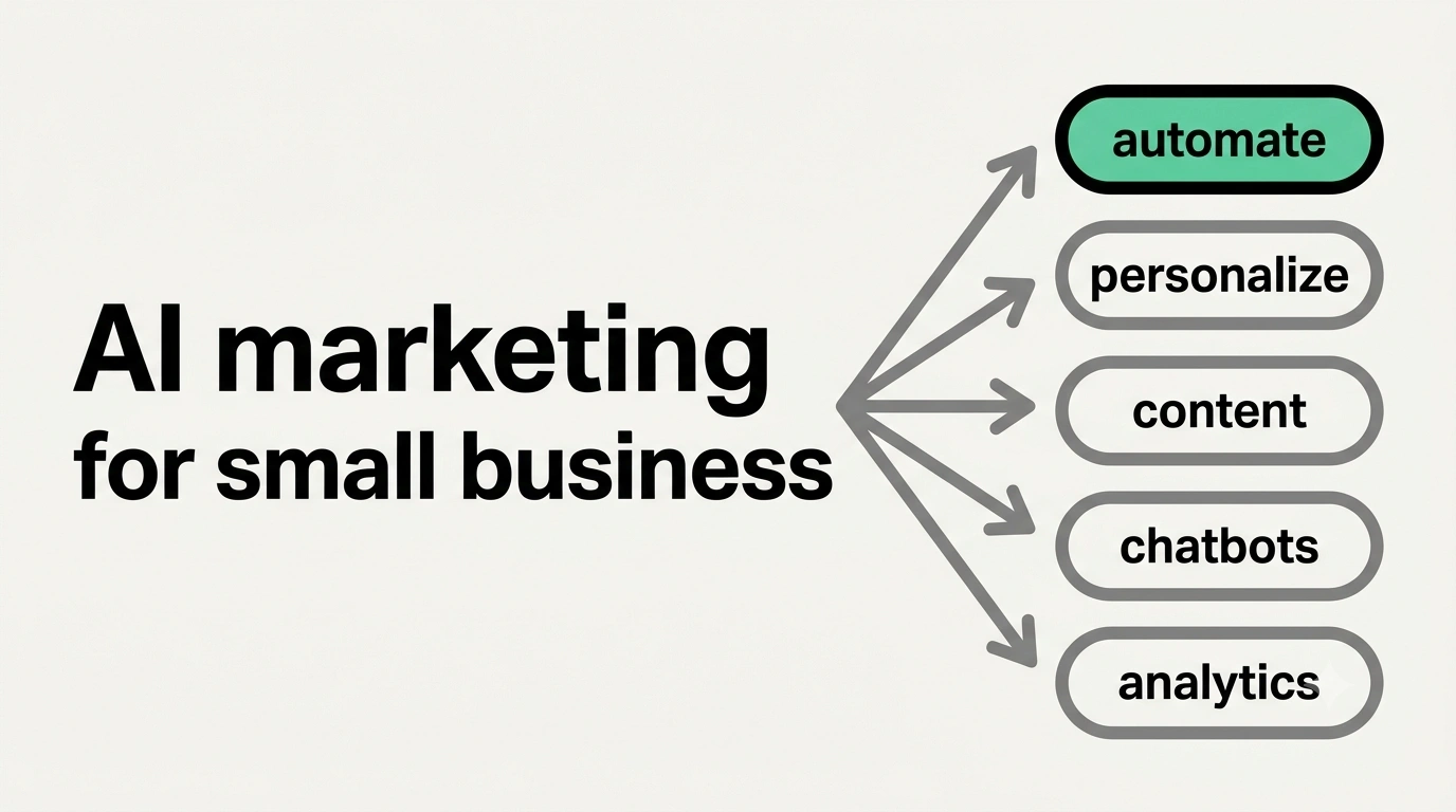 AI Marketing for Small Business