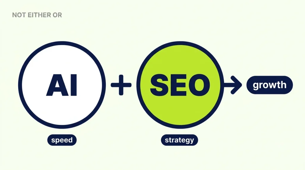 AI brings speed and SEO brings strategy, and together they produce growth