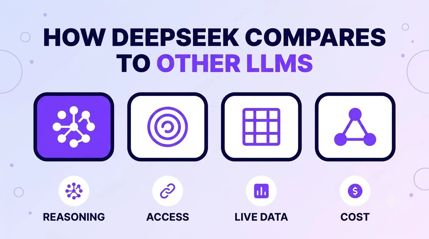 Four large language models compared on reasoning, access, live data and cost