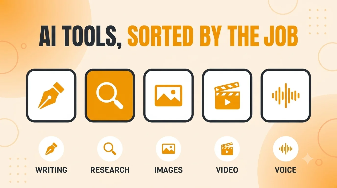 AI tools grouped by the job they do: writing, research, images, video and voice