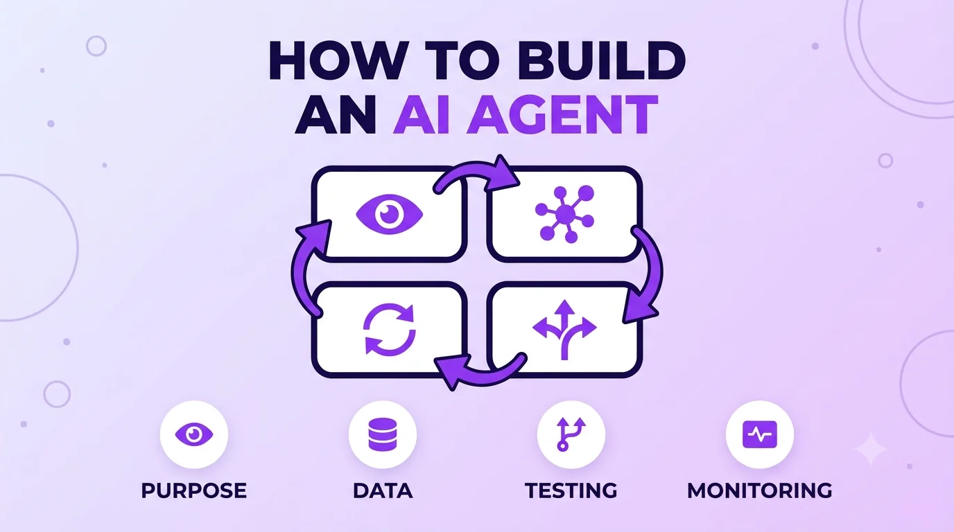 An AI agent loop moving through perception, reasoning, action and learning