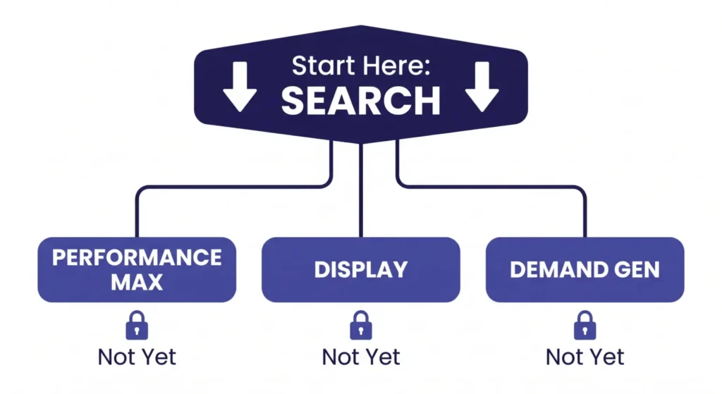 Choose the Right Campaign Type