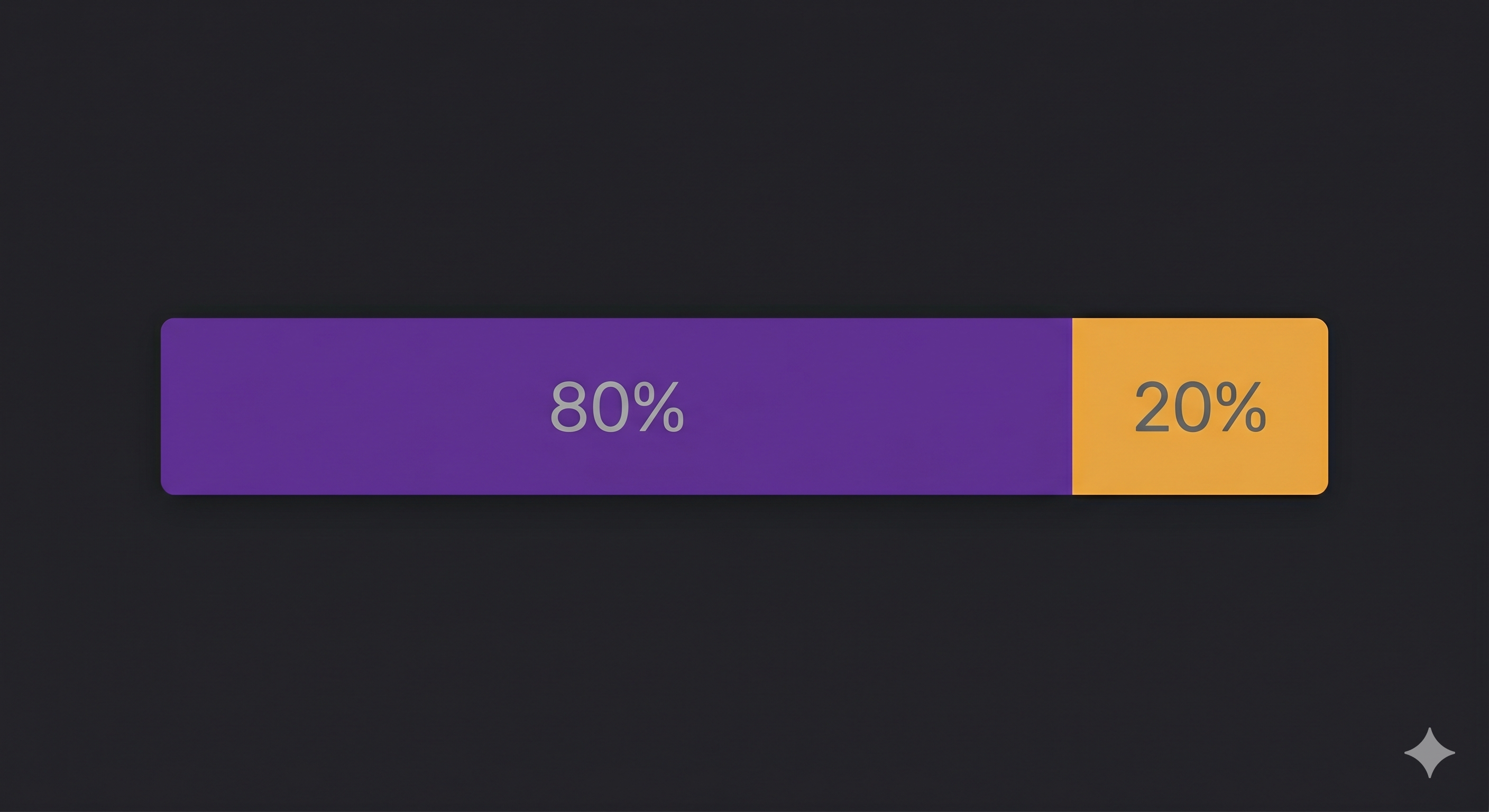 Content Mix With the 80/20 Rule