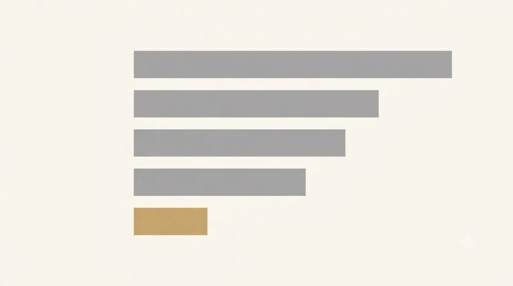 Bot request bar chart